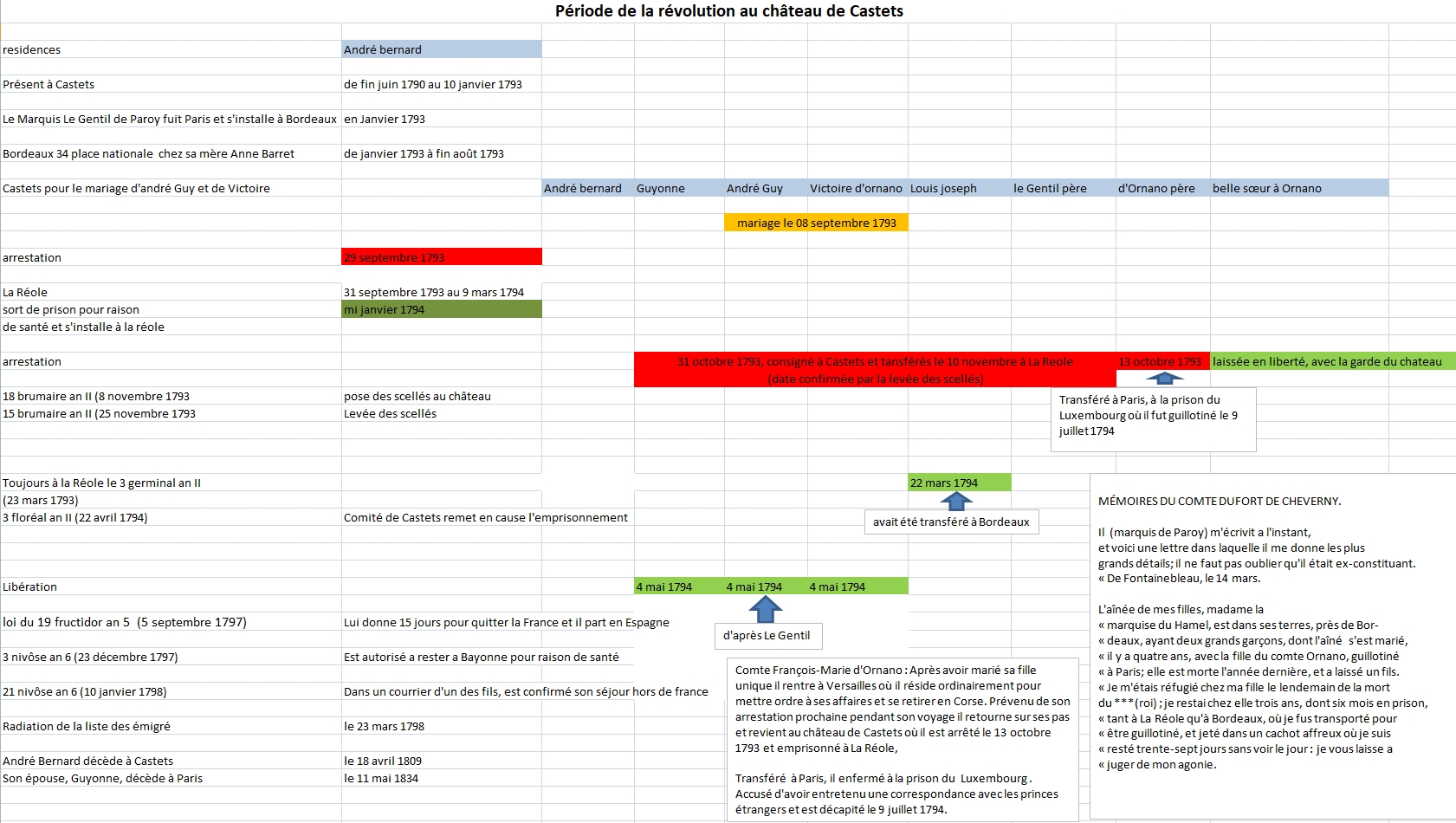 09-emigre_18-01-1793