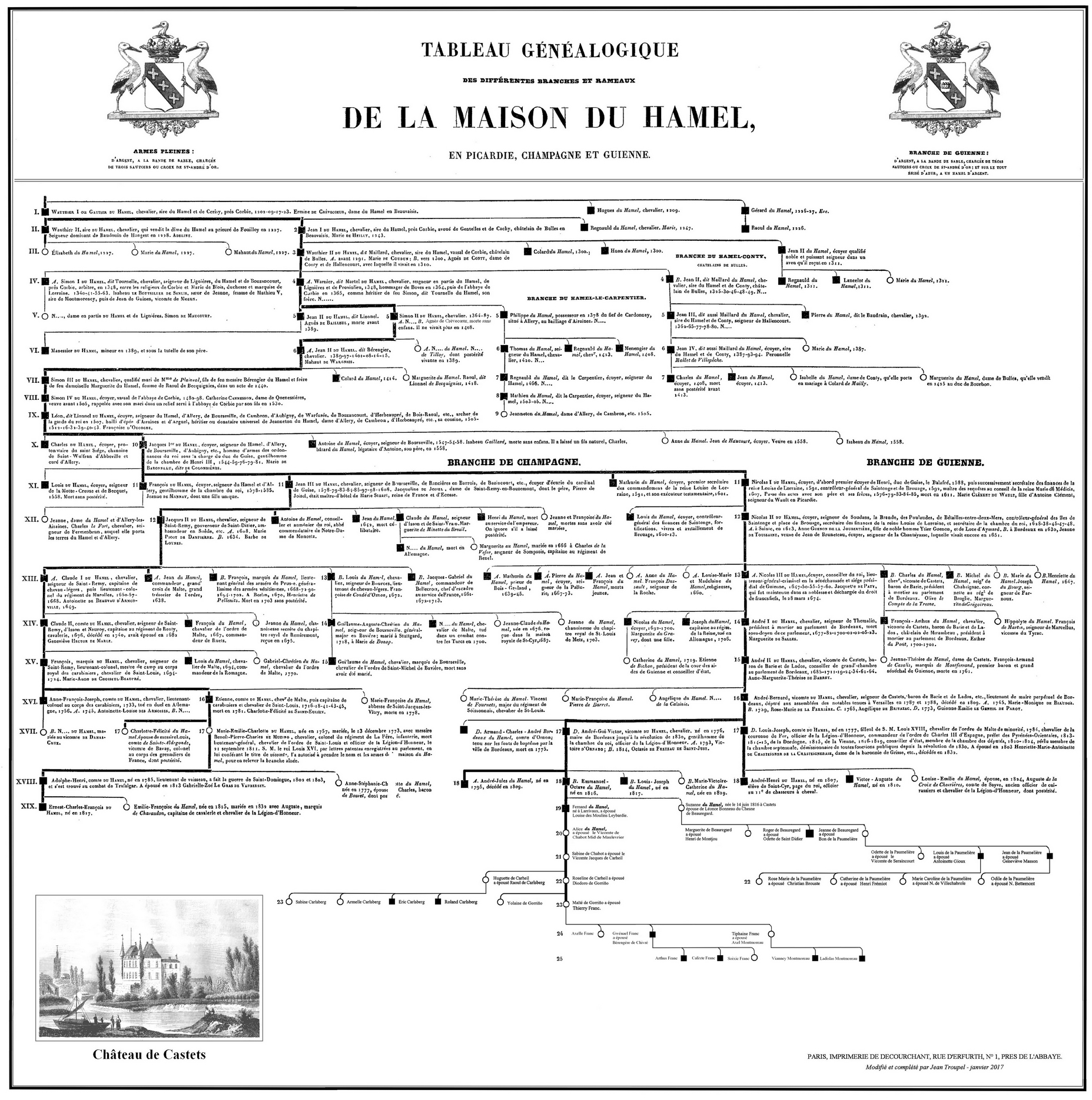 Arbre généalogique maison du Hamel